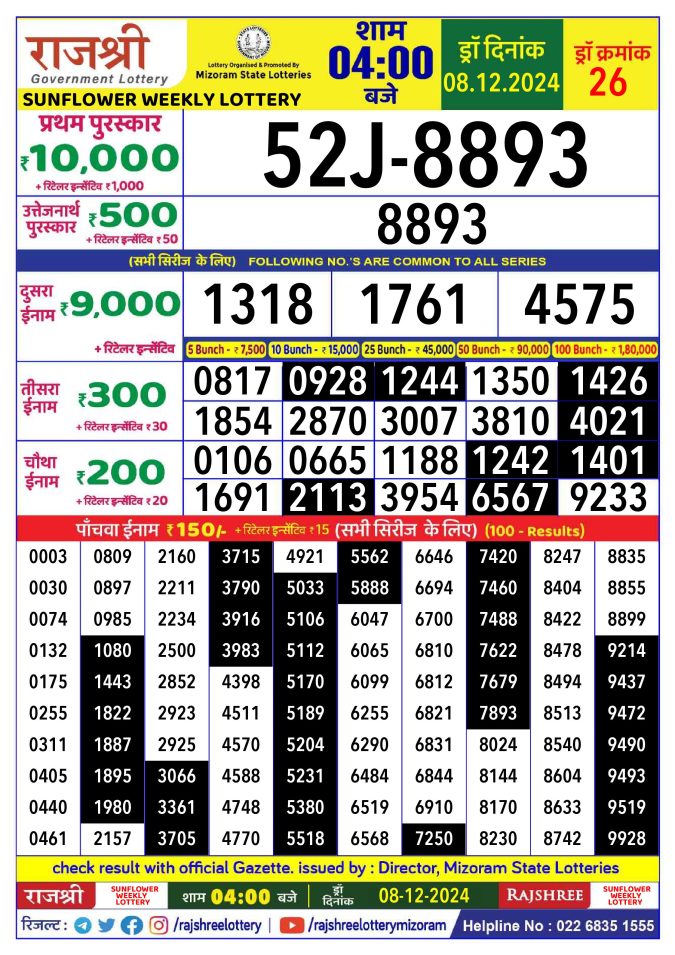 Rajshree Lottery Result Today