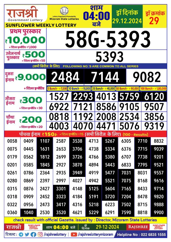 Rajshree Lottery Result Today