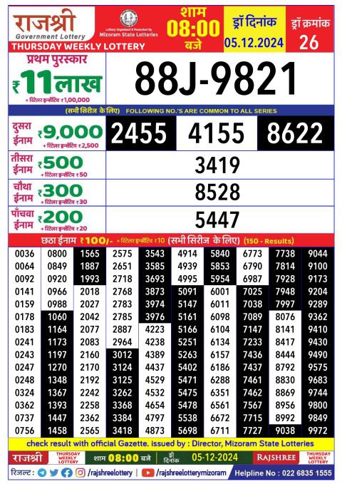 Rajshree Lottery Result Today