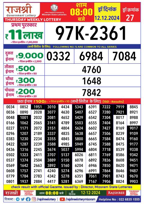 Rajshree Lottery Result Today