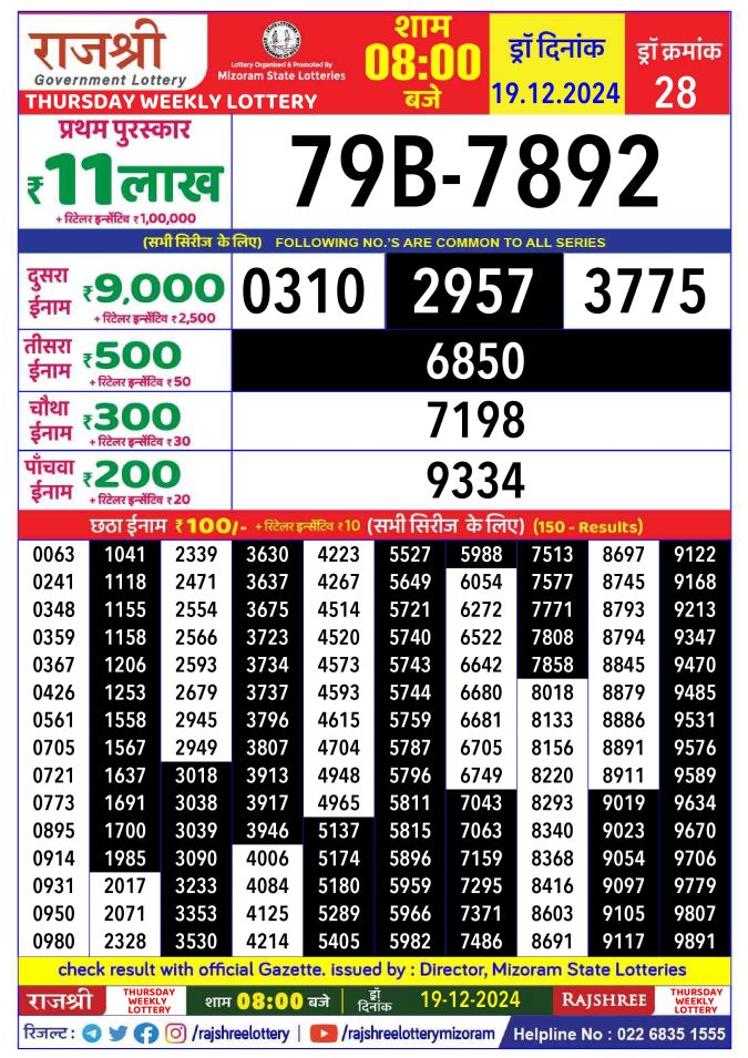 Rajshree Lottery Result Today