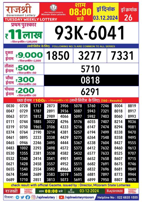 Rajshree Lottery Result Today