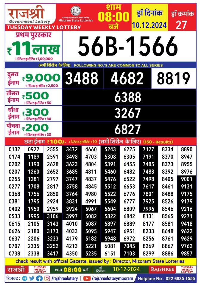 Rajshree Lottery Result Today