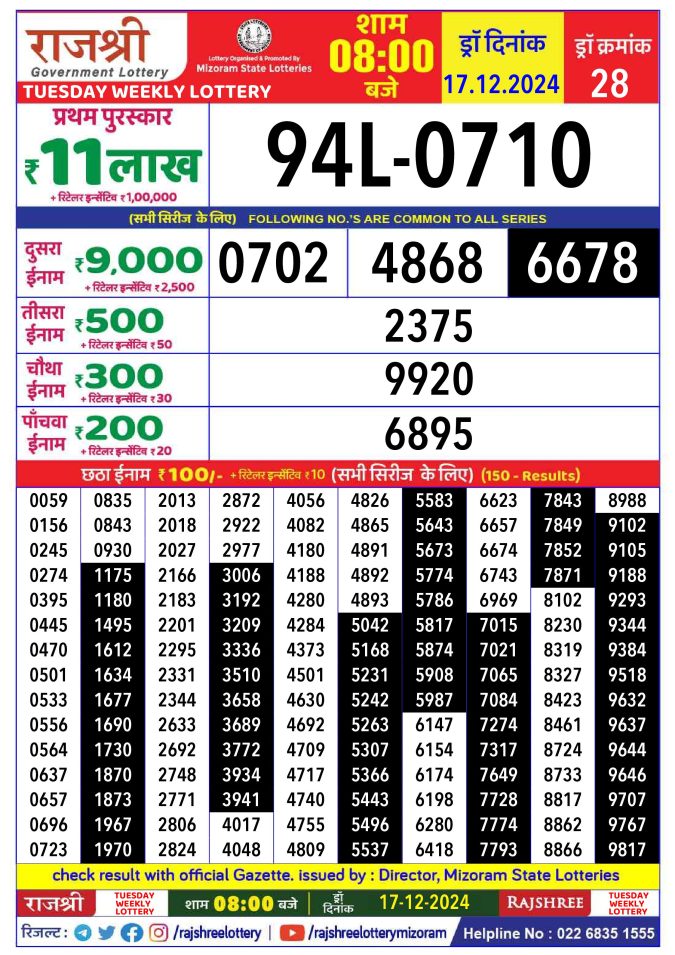 Rajshree Lottery Result Today