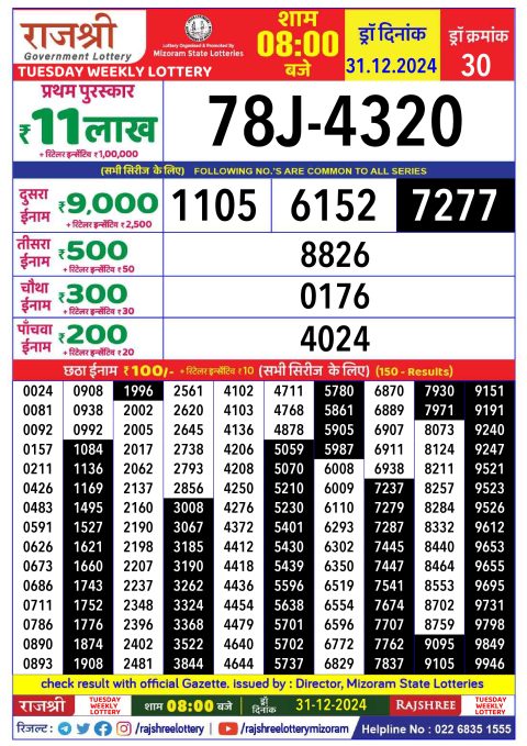 Rajshree Lottery Result Today