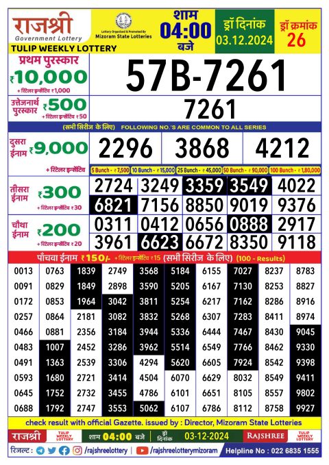 Rajshree Lottery Result Today