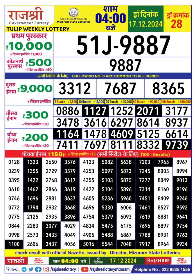 Rajshree Lottery Result Today