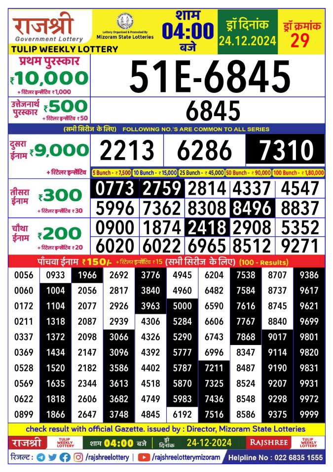 Rajshree Lottery Result Today