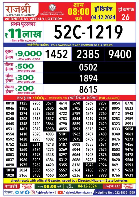 Rajshree Lottery Result Today