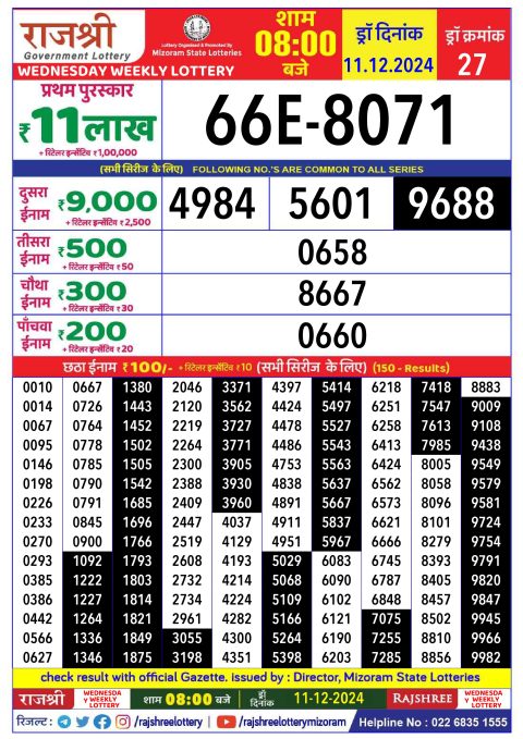 Rajshree Lottery Result Today