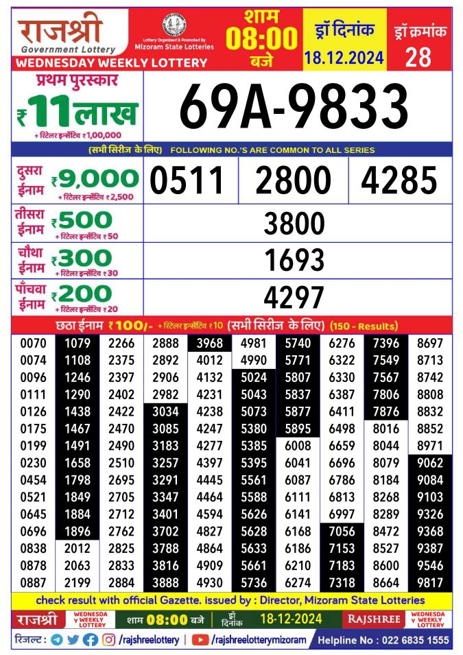 Rajshree Lottery Result Today