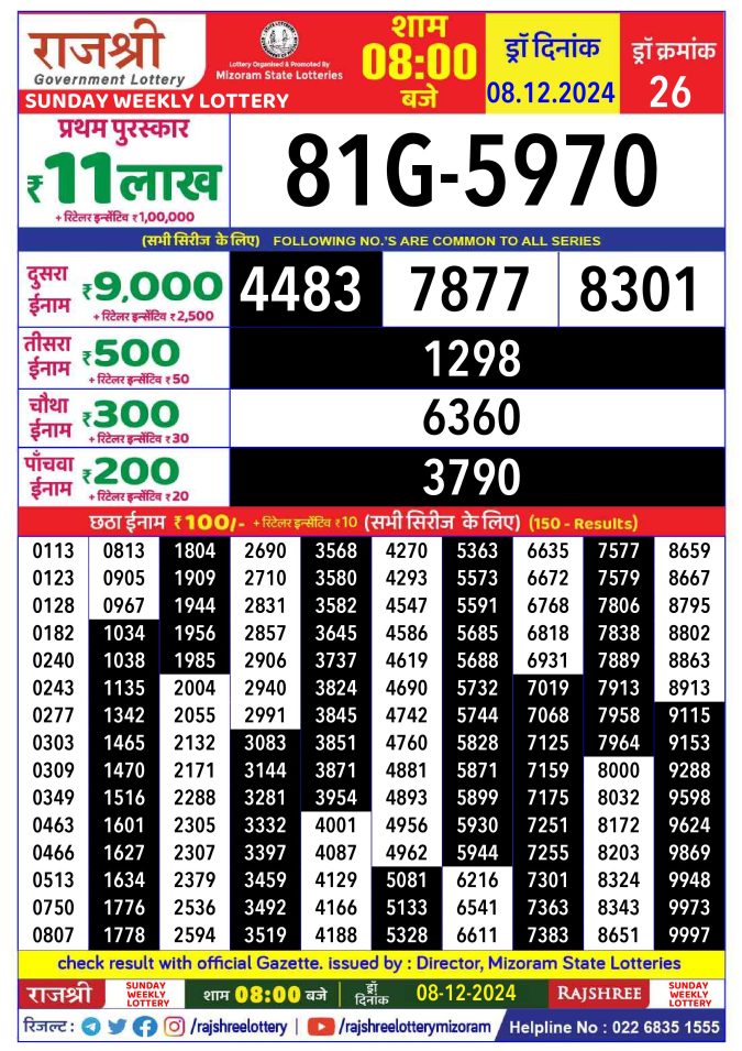 Rajshree Lottery Result Today