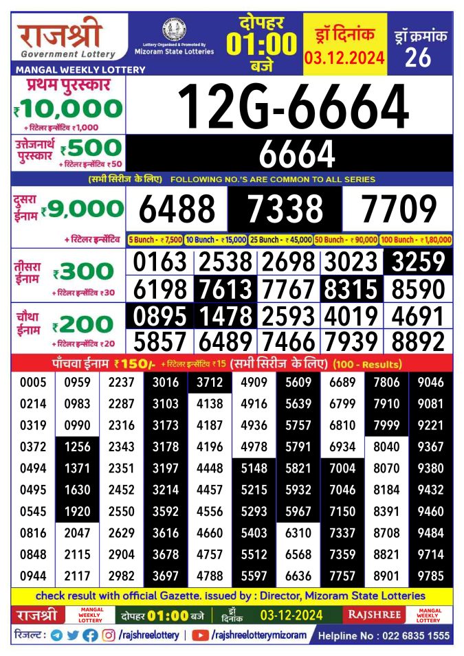 Rajshree Lottery Result Today