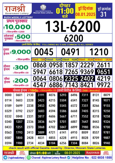 Rajshree Lottery Result Today