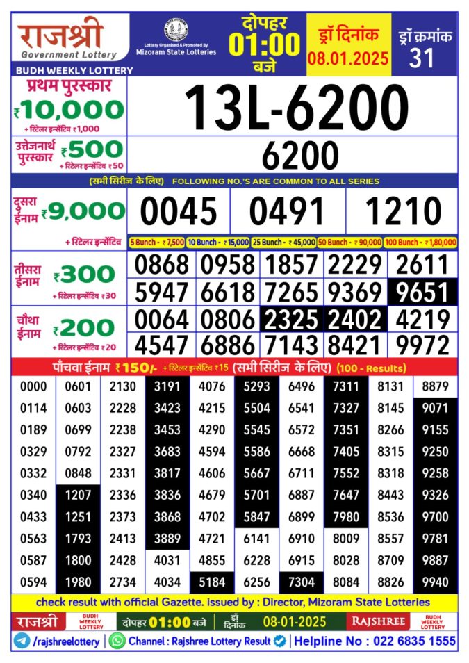 Rajshree Lottery Result Today