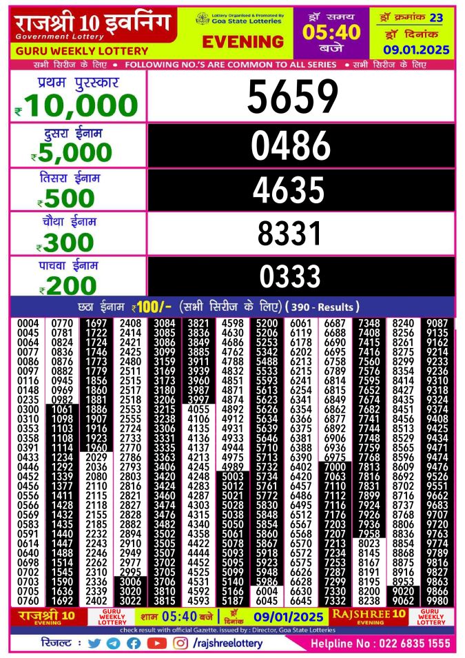 Rajshree Lottery Result Today