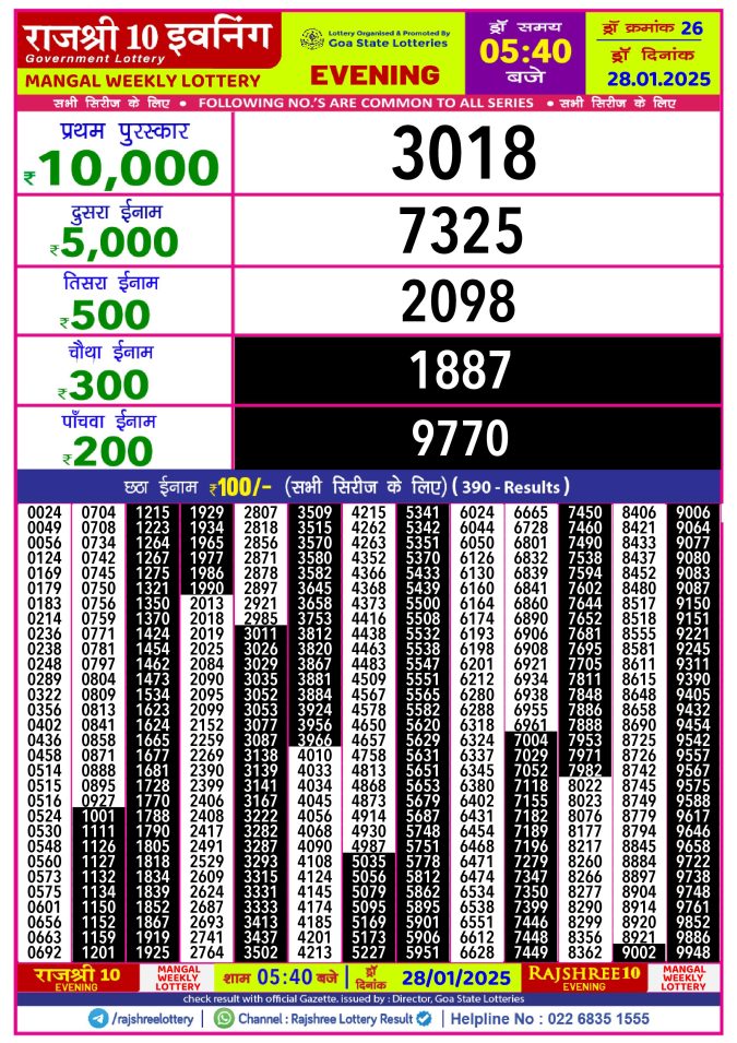 Rajshree Lottery Result Today