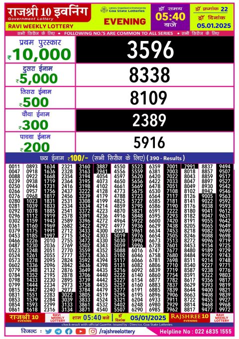 Rajshree Lottery Result Today