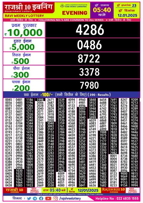 Rajshree Lottery Result Today