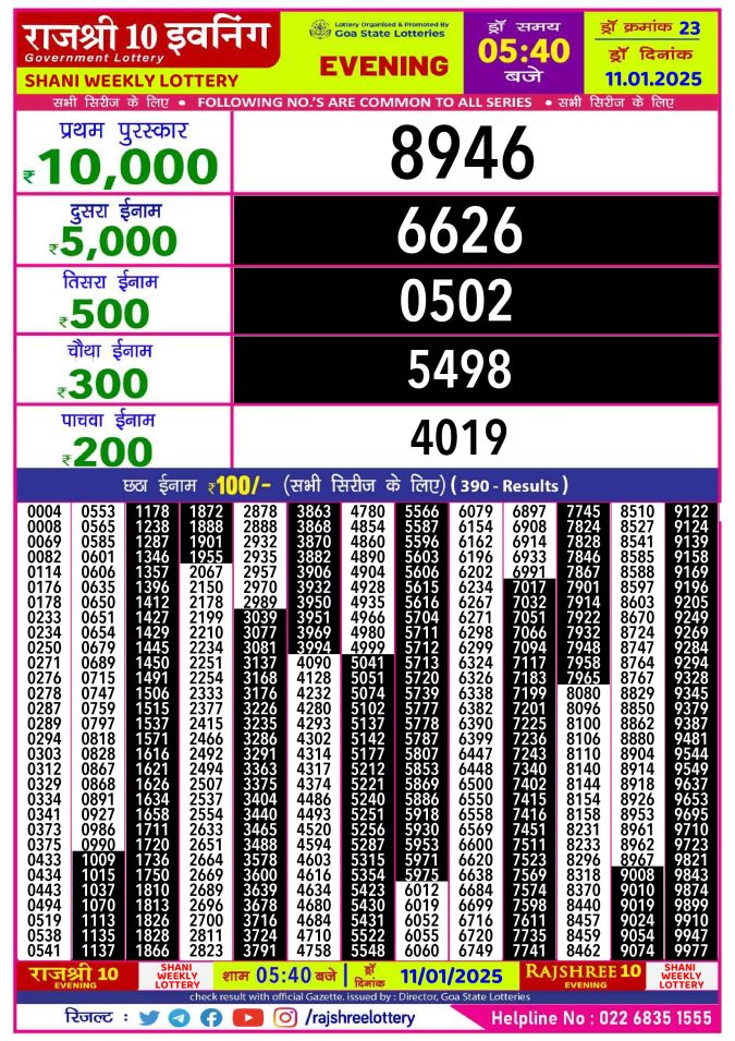 Rajshree Lottery Result Today