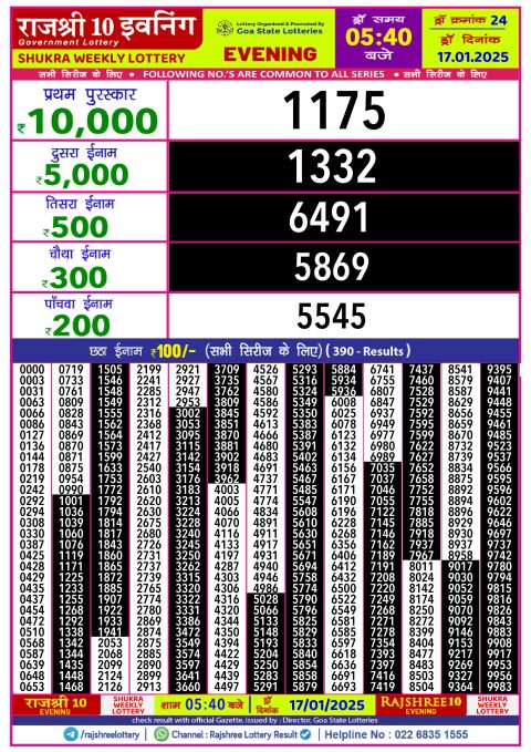 Rajshree Lottery Result Today