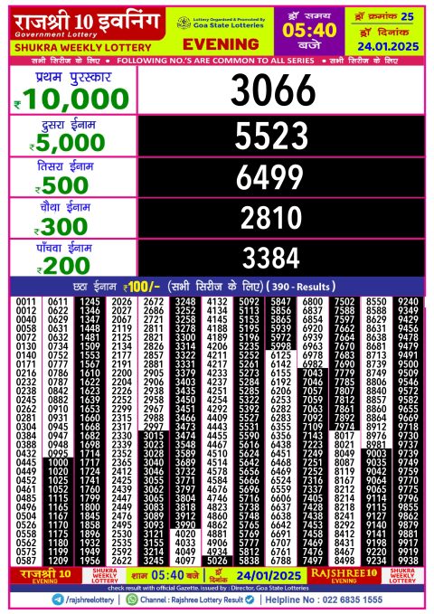 Rajshree Lottery Result Today