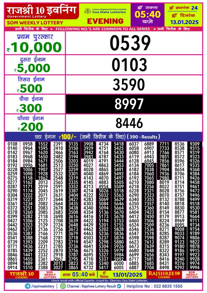 Rajshree Lottery Result Today