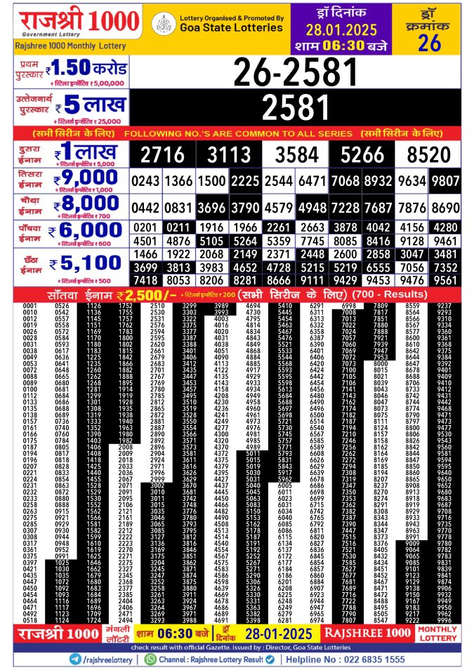 Rajshree Lottery Result Today