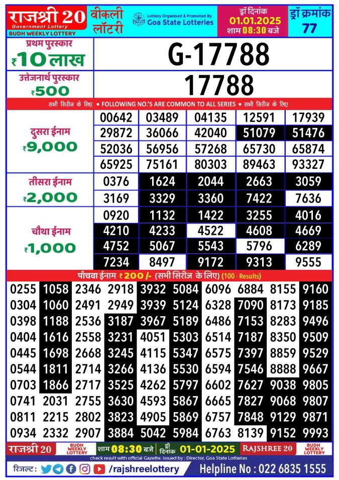 Rajshree Lottery Result Today