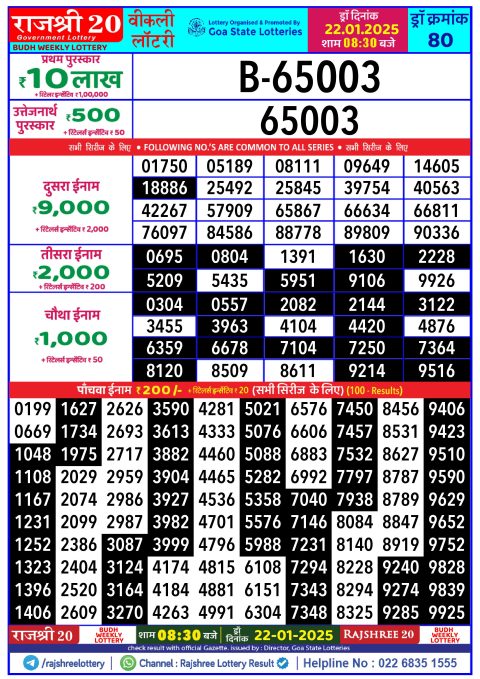 Rajshree Lottery Result Today