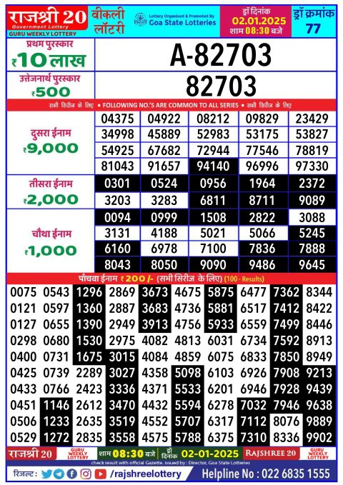 Rajshree Lottery Result Today