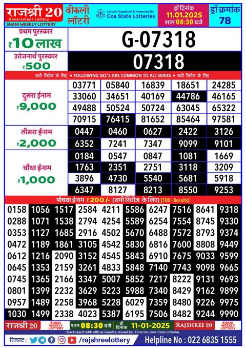 Rajshree Lottery Result Today