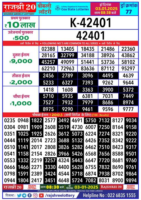 Rajshree Lottery Result Today