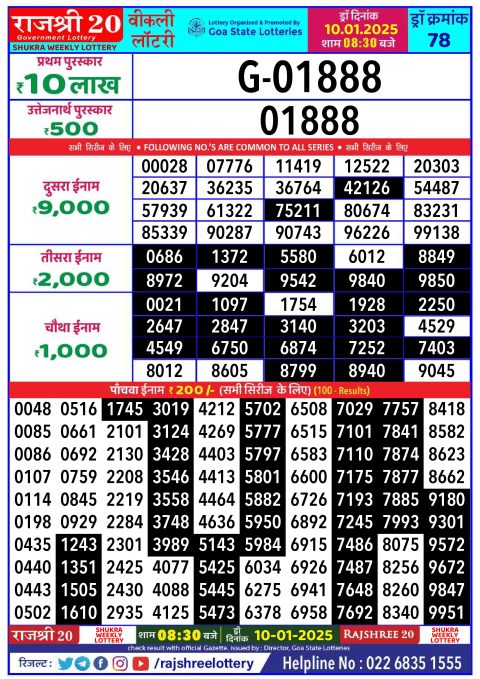 Rajshree Lottery Result Today