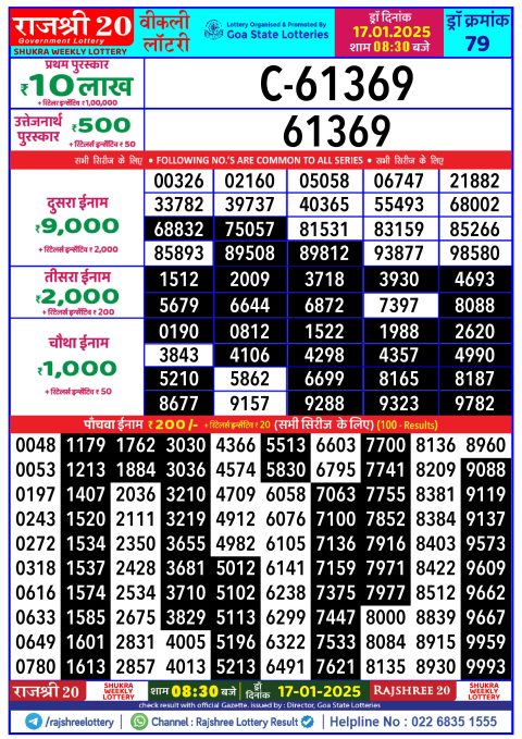 Rajshree Lottery Result Today