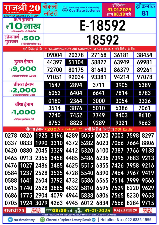 Rajshree Lottery Result Today