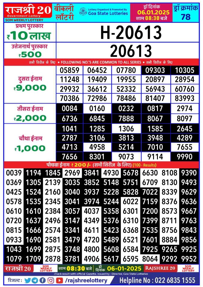 Rajshree Lottery Result Today