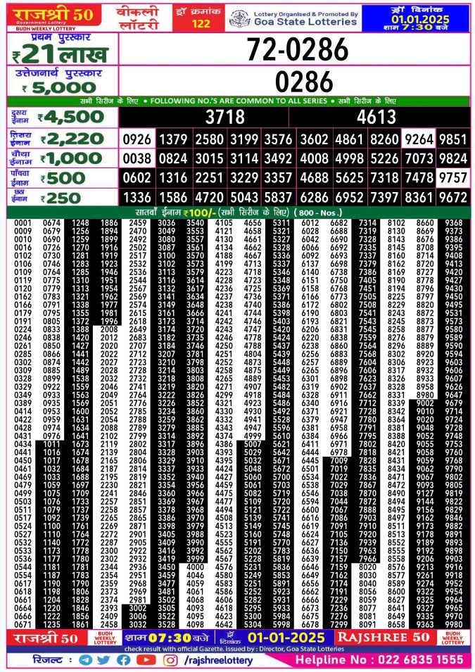 Rajshree Lottery Result Today