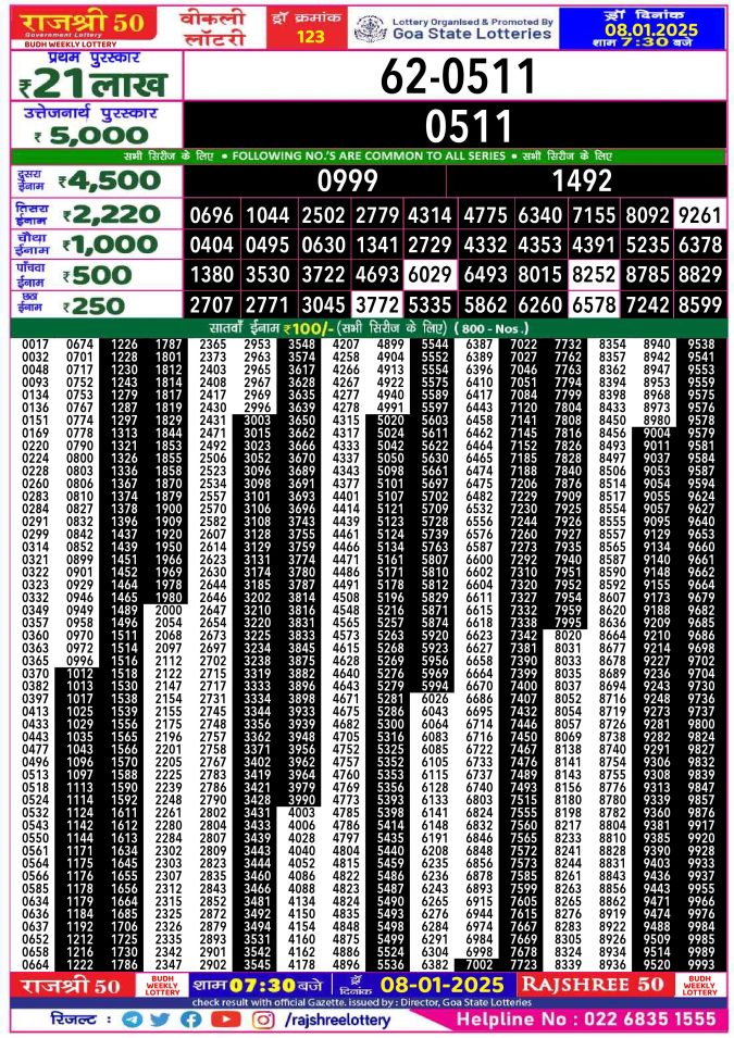 Rajshree Lottery Result Today