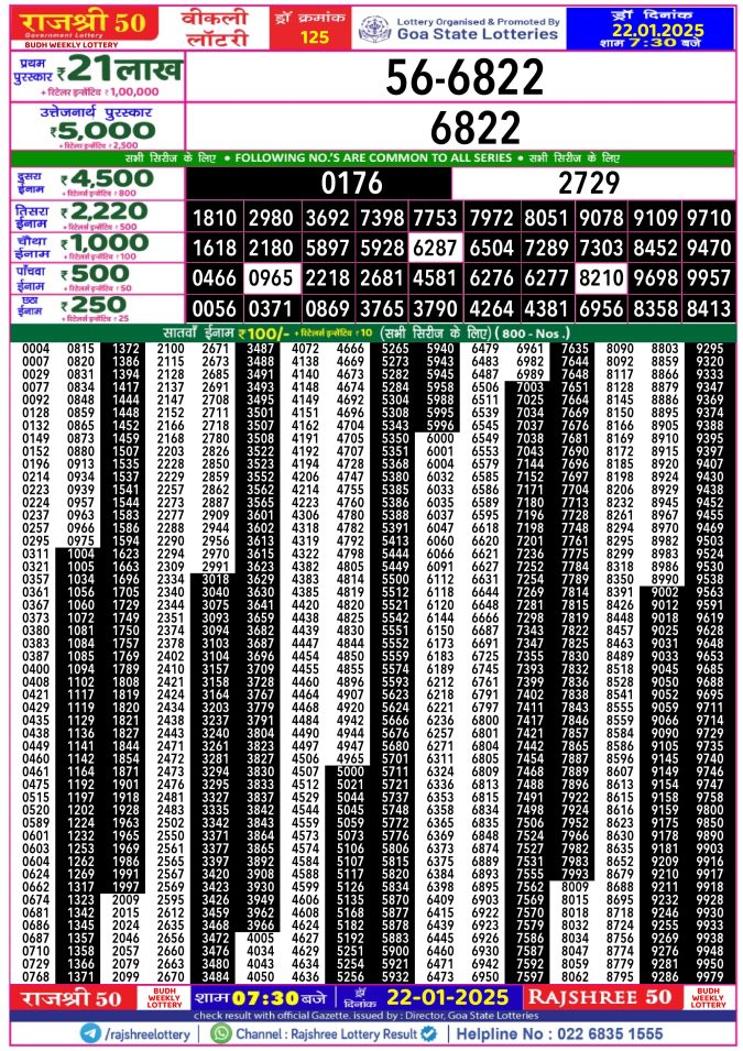 Rajshree Lottery Result Today