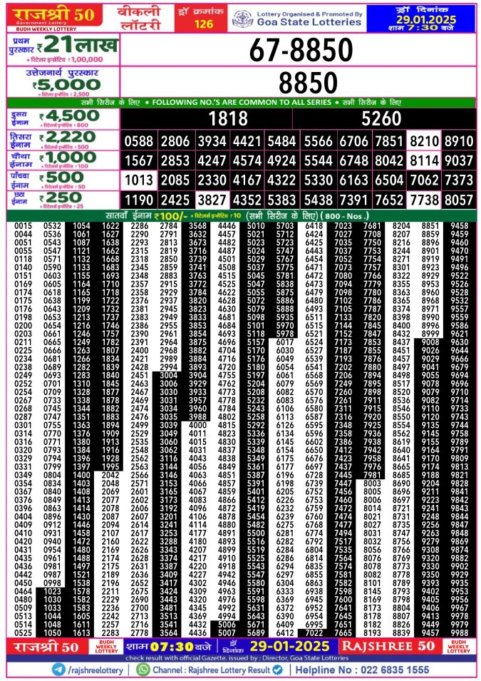 Rajshree Lottery Result Today