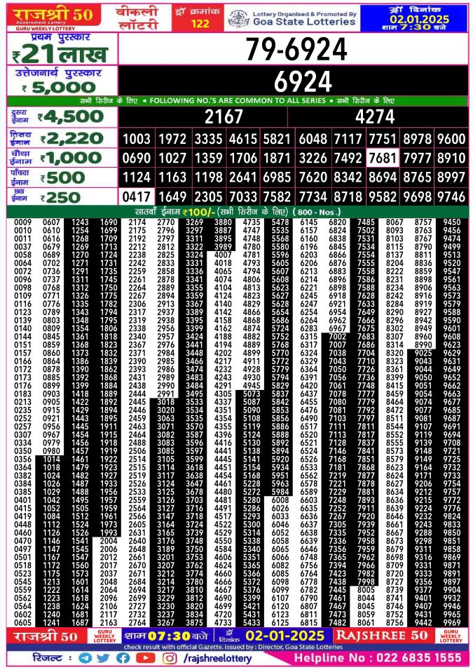 Rajshree Lottery Result Today