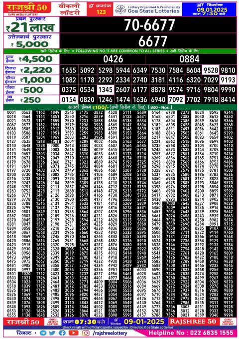 Rajshree Lottery Result Today