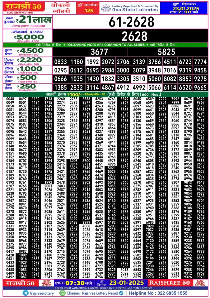 Rajshree Lottery Result Today