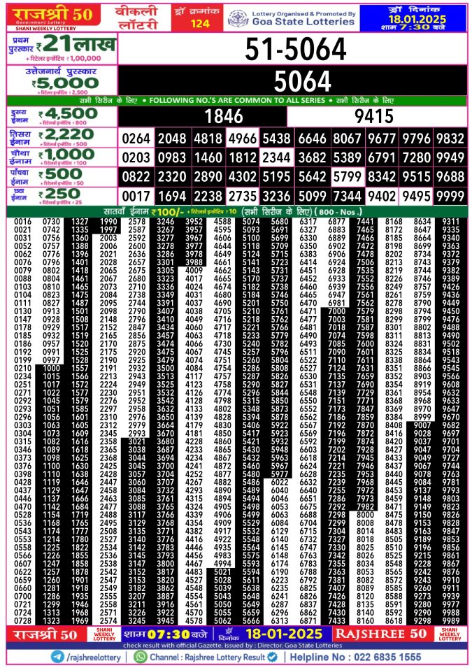 Rajshree Lottery Result Today