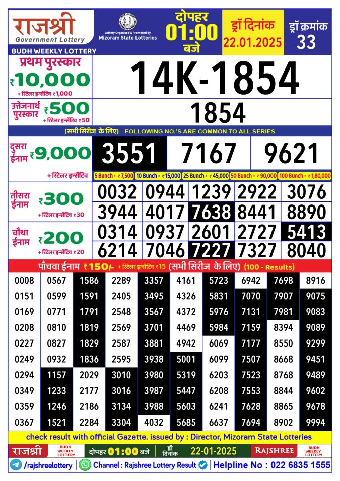 Rajshree Lottery Result Today