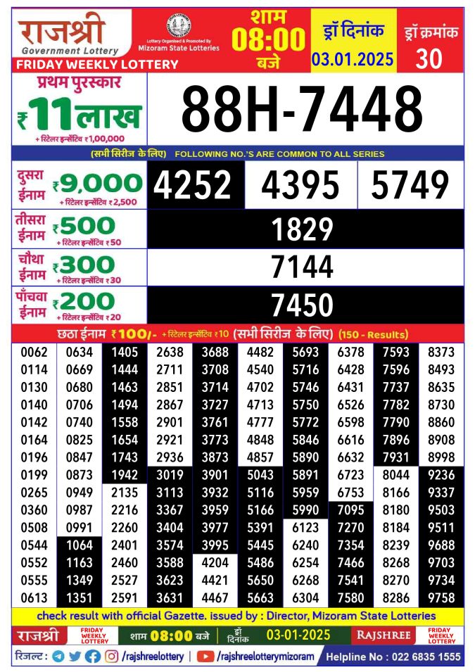 Rajshree Lottery Result Today