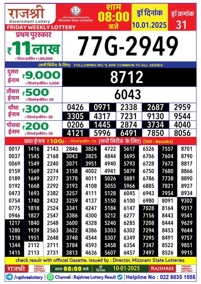 Rajshree Lottery Result Today