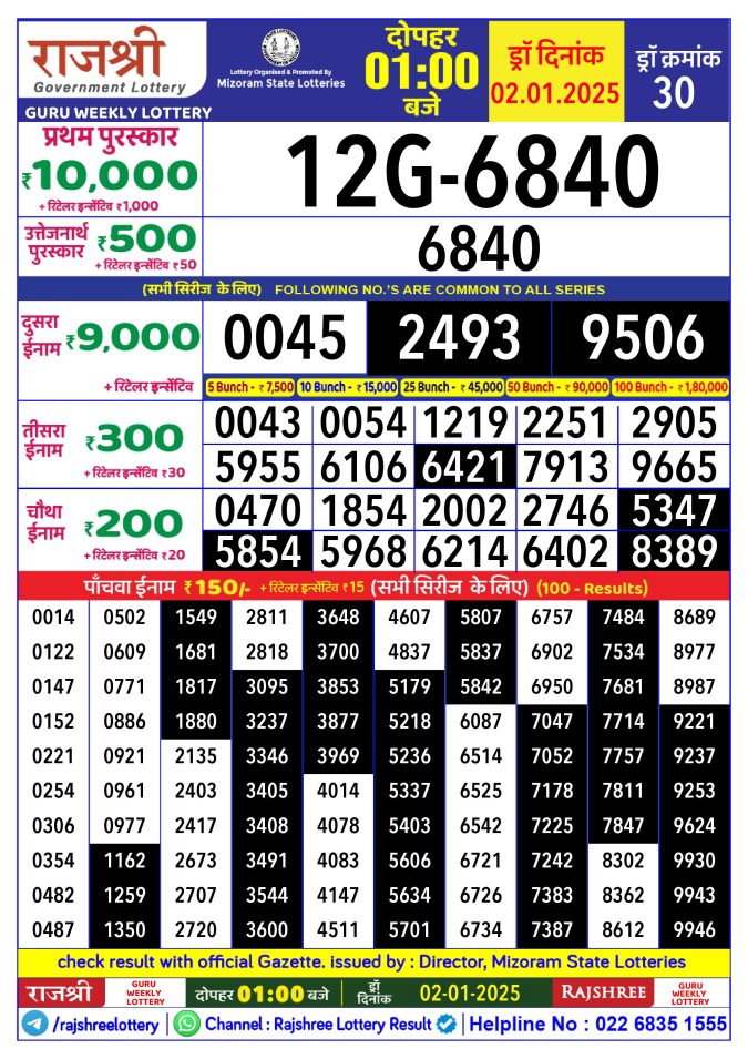 Rajshree Lottery Result Today