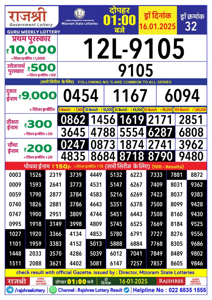 Rajshree Lottery Result Today